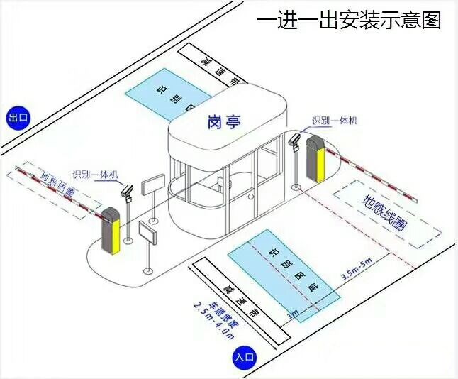 丹棱县标准车牌识别系统安装图