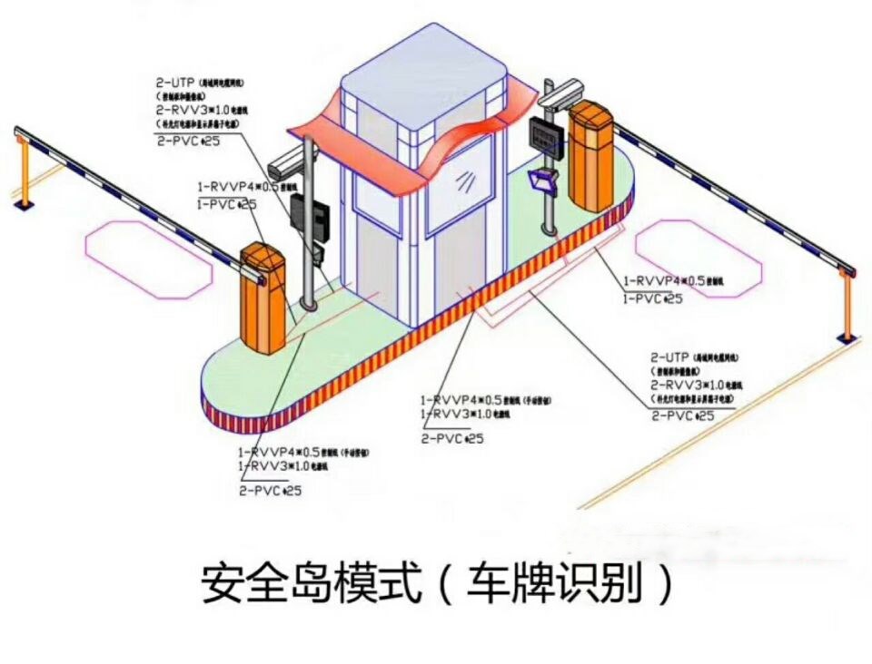 丹棱县双通道带岗亭车牌识别