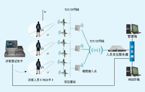 丹棱县人员定位系统一号