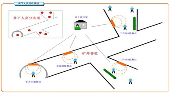 丹棱县人员定位系统七号